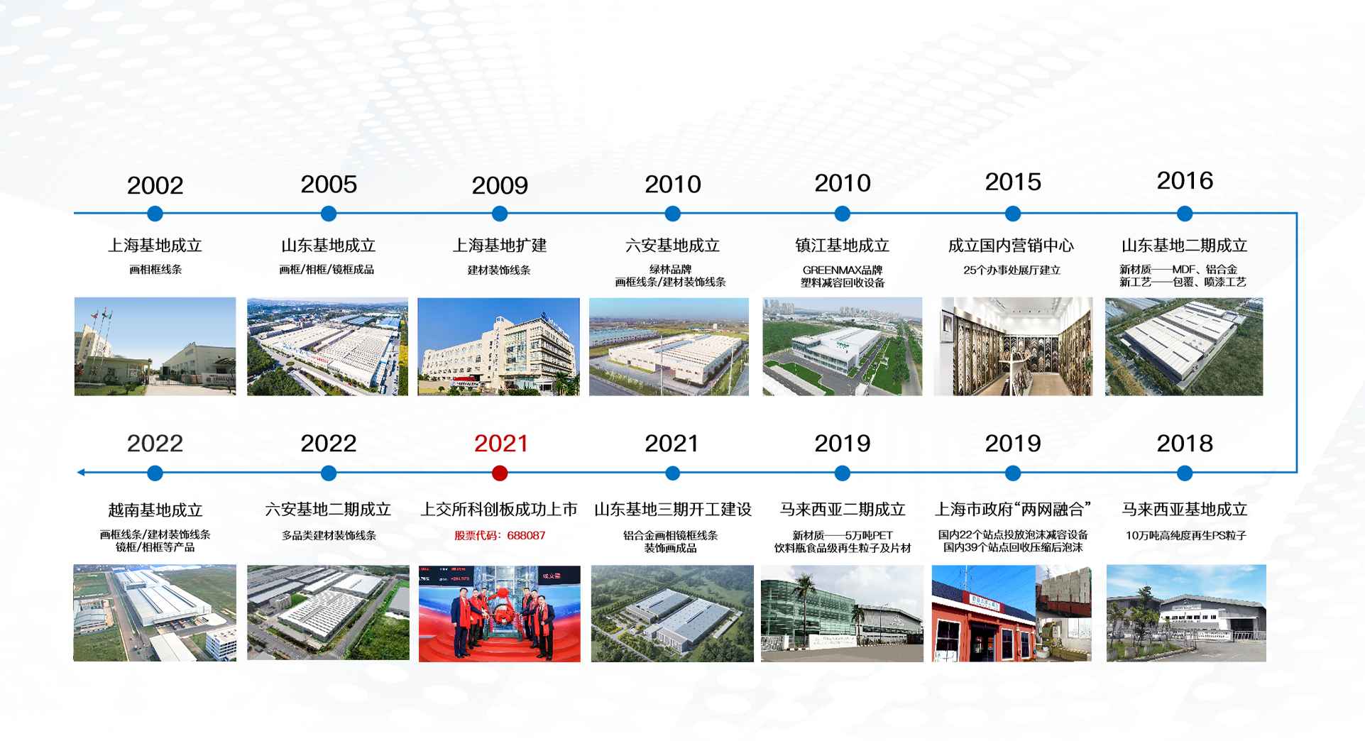 j9九游会真人游戏第一品牌再生发展历程-2002年上海基地成立，2021年在上交所科创板成功上市